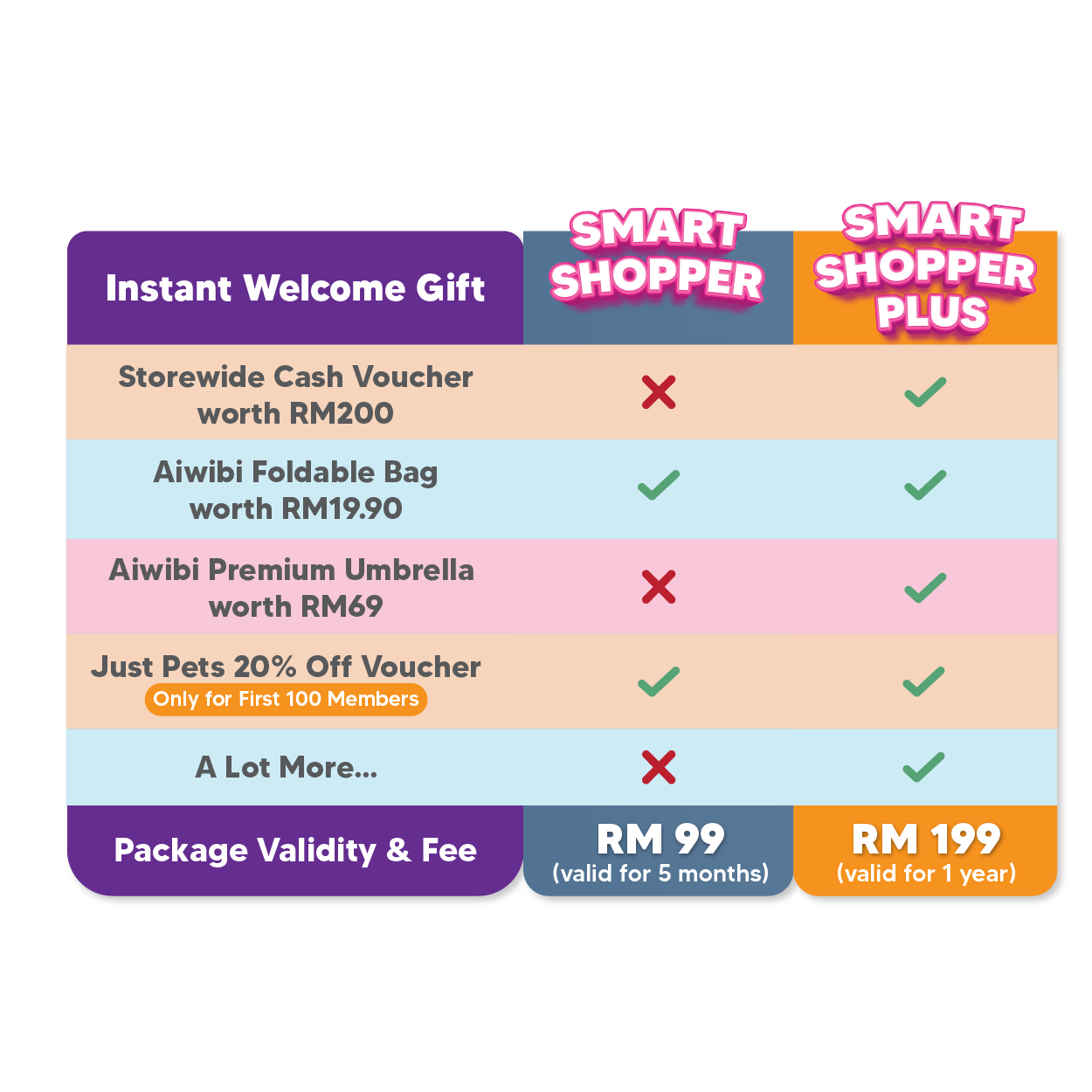 JOONS SMARTSHOPPER MEMBERSHIP